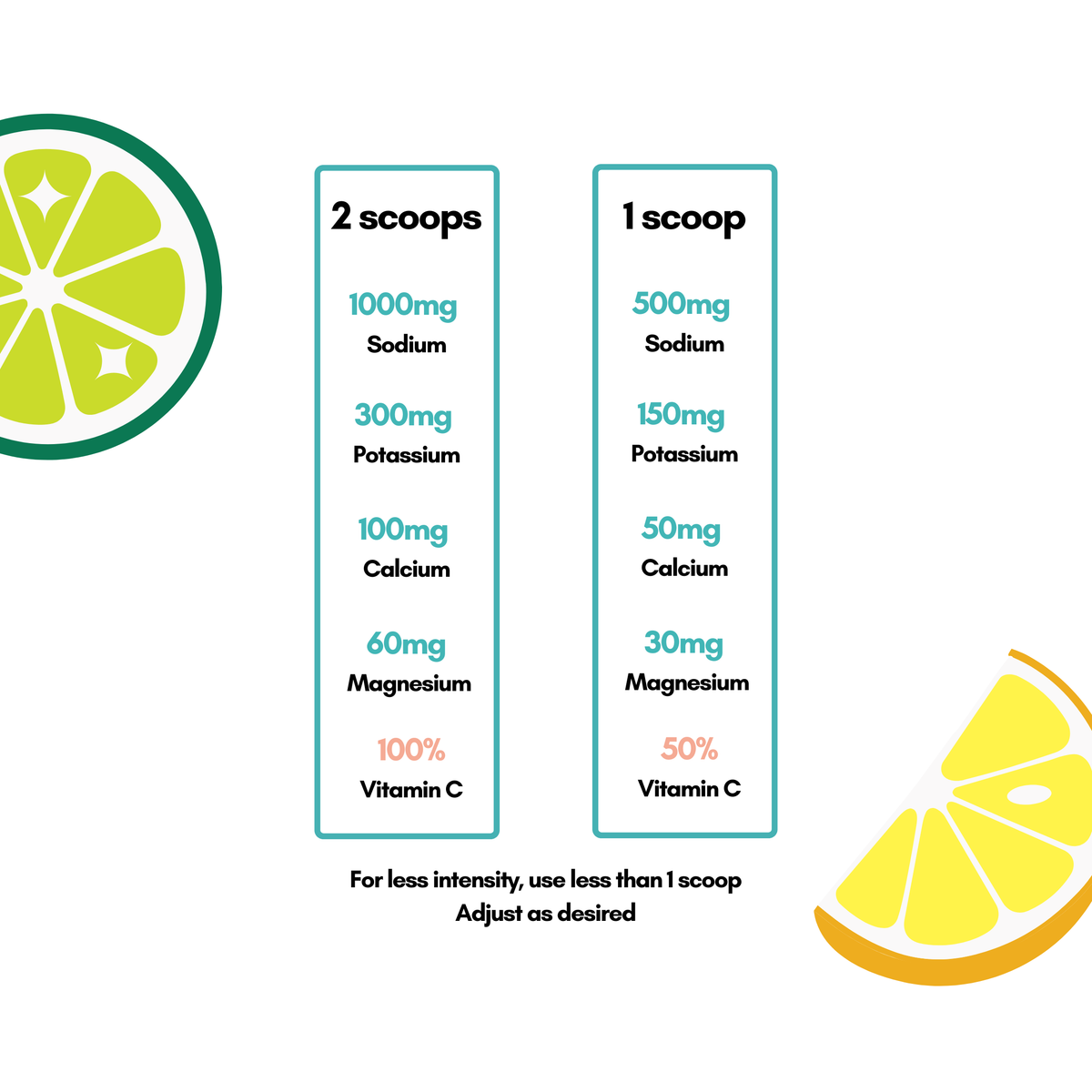 Electro Lemon Lime Electrolyte Powder